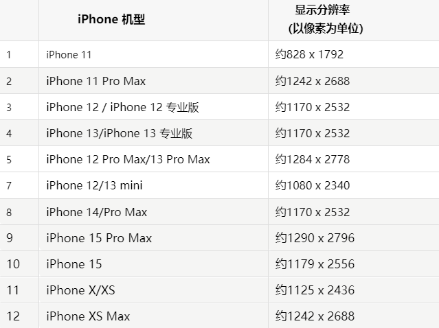 苹钦州果维修分享iPhone主屏幕壁纸显得模糊怎么办