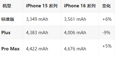 钦州苹果16维修分享iPhone16/Pro系列机模再曝光