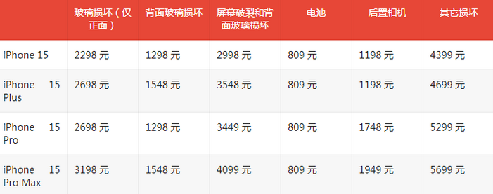 钦州苹果15维修站中心分享修iPhone15划算吗